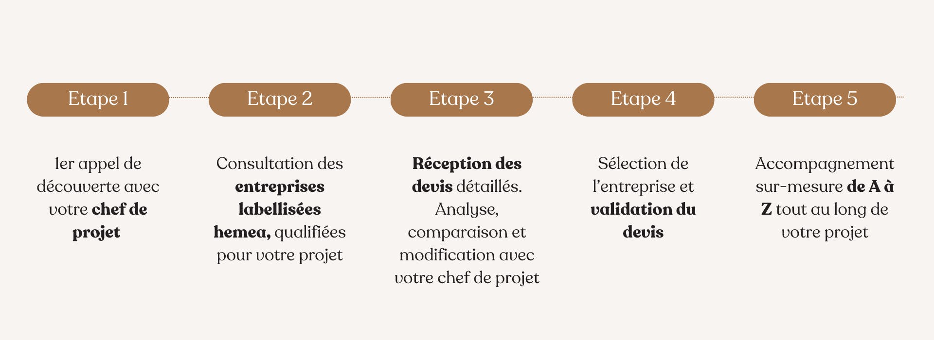 découvrez les avantages de faire appel à une entreprise locale de rénovation à levallois-perret : expertise de proximité, compréhension de vos besoins, réactivité et qualité de service pour vos projets de rénovation.
