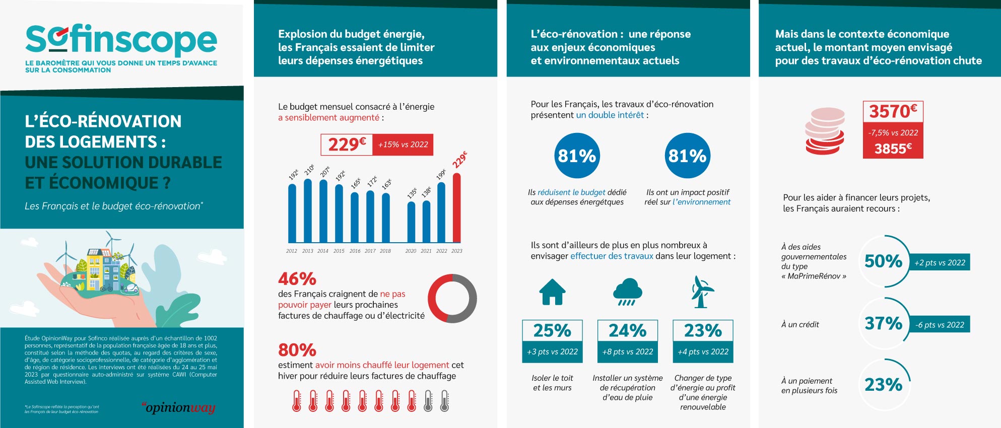 découvrez nos conseils et astuces pour estimer, planifier et optimiser le budget de votre rénovation. suivez nos recommandations pour réussir vos travaux sans dépasser vos finances.