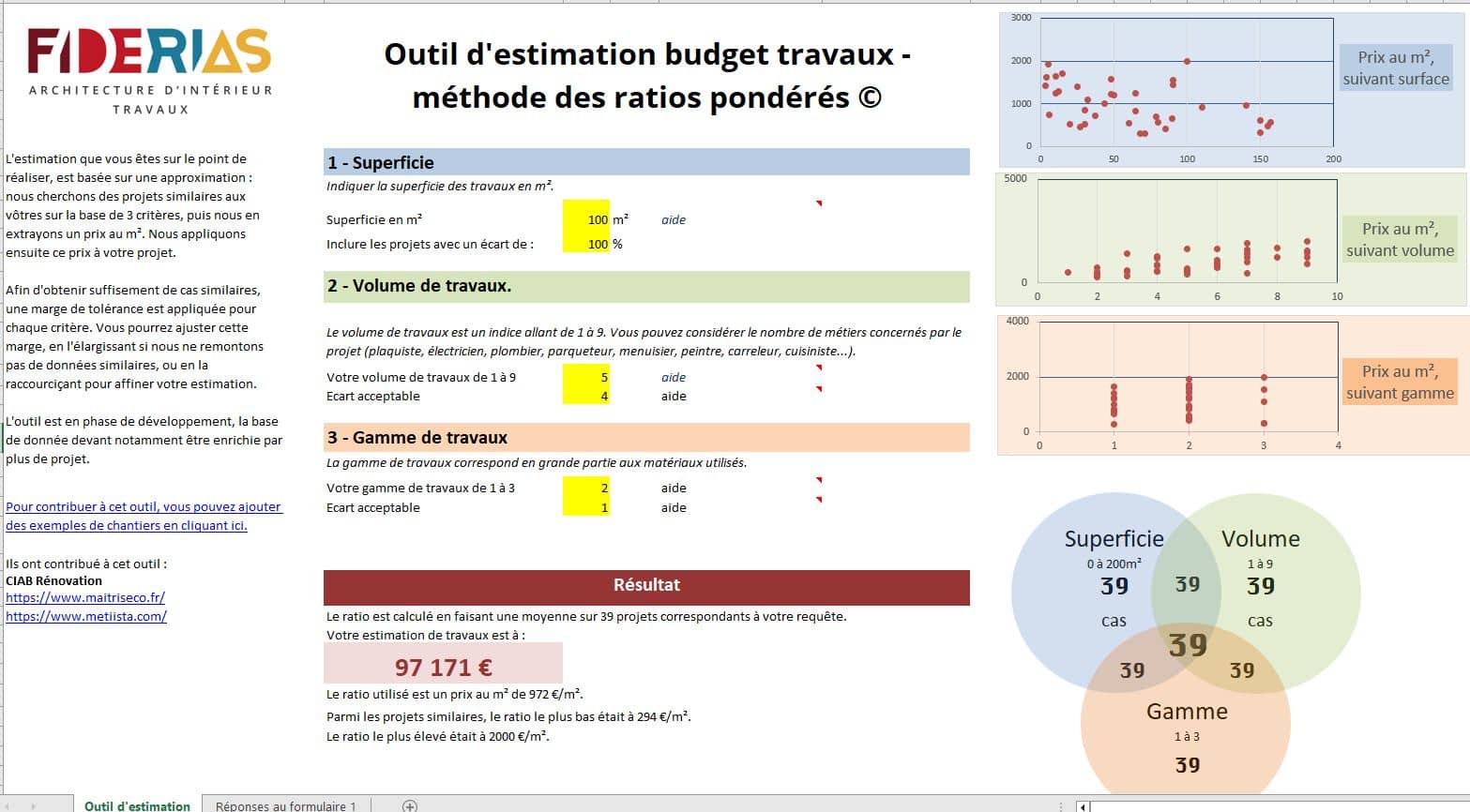 découvrez comment estimer et optimiser le budget pour votre projet de rénovation. conseils, astuces et exemples pour maîtriser vos dépenses et réussir vos travaux sereinement.