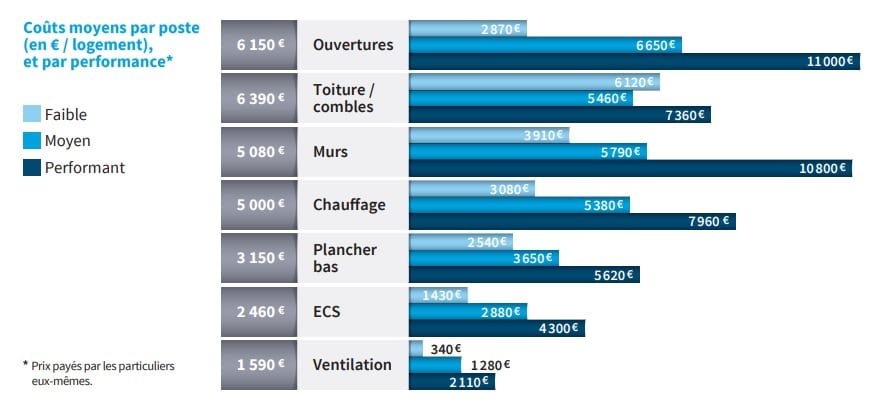 découvrez nos conseils pratiques pour établir et maîtriser le budget de votre rénovation. anticipez les coûts, évitez les pièges et réalisez vos travaux en toute sérénité.