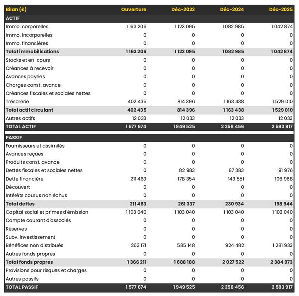 découvrez comment estimer et gérer efficacement votre budget travaux. conseils, astuces et exemples pour maîtriser vos dépenses lors de vos rénovations ou constructions.