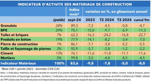 découvrez nos conseils pour choisir la meilleure entreprise de construction en 2025 : critères essentiels, astuces et erreurs à éviter pour réussir votre projet.