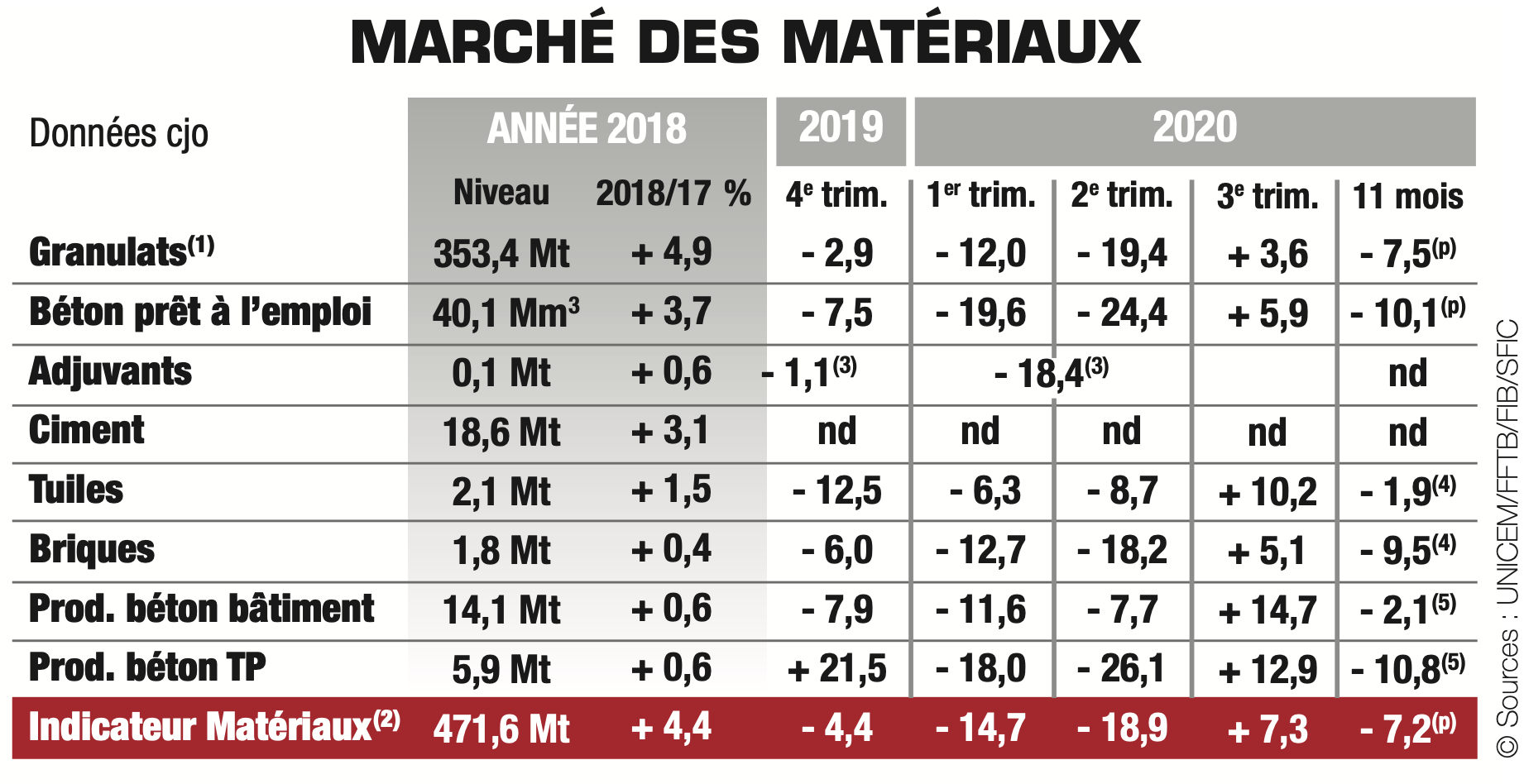 découvrez comment choisir les matériaux adaptés pour la rénovation d’un bâtiment du xviiie siècle : conseils pratiques pour préserver l’authenticité tout en répondant aux exigences modernes.