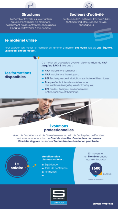 découvrez les compétences essentielles d’un plombier à asnières : interventions rapides, installation, réparation et entretien de votre plomberie pour un service fiable et professionnel.