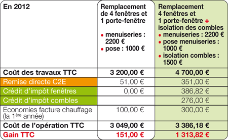 découvrez combien coûte l’aménagement des combles : prix moyens, facteurs influençant le tarif et conseils pour estimer votre budget de rénovation des combles.