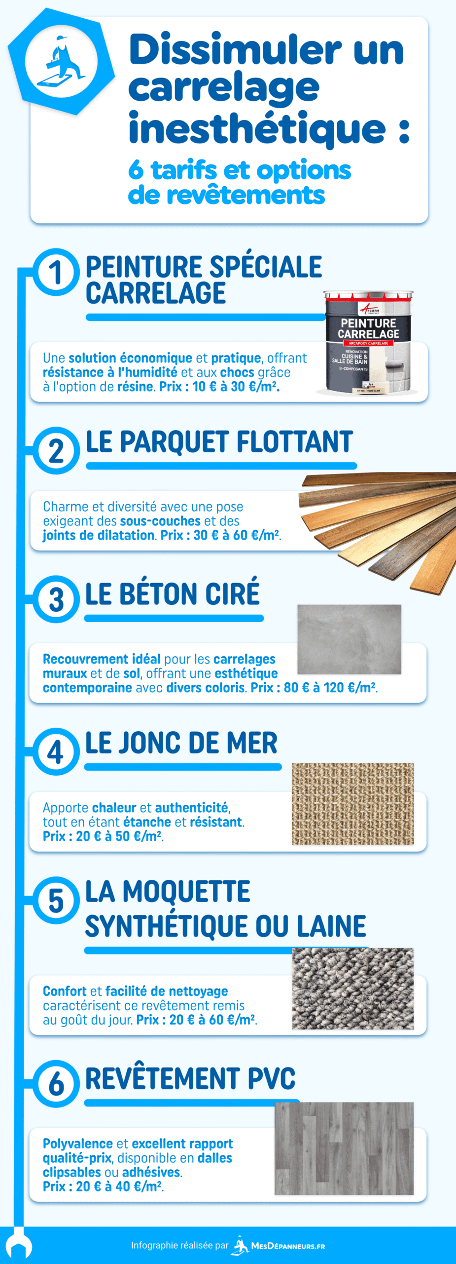 découvrez le coût au m² pour la pose de carrelage : prix moyens, facteurs qui influencent le tarif et conseils pour bien estimer votre budget travaux.