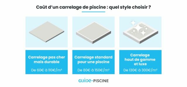 découvrez le coût moyen d'un carreleur au m², les facteurs qui influencent le prix de la pose de carrelage et des conseils pour estimer votre budget rénovation.