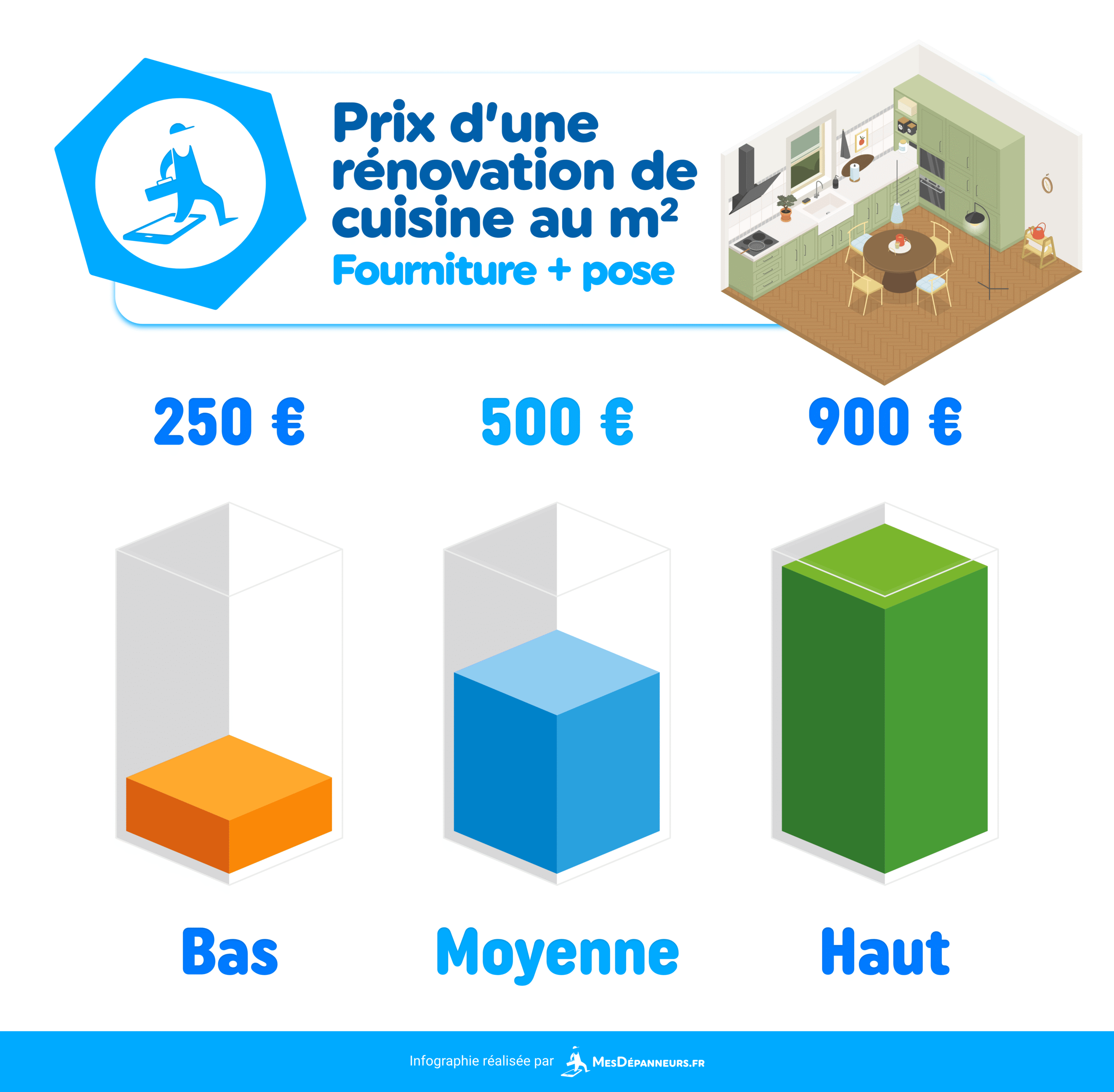 découvrez tout ce qu'il faut savoir sur le coût au m² pour la rénovation de votre logement : prix moyens, facteurs influents, conseils pour estimer et optimiser votre budget travaux.