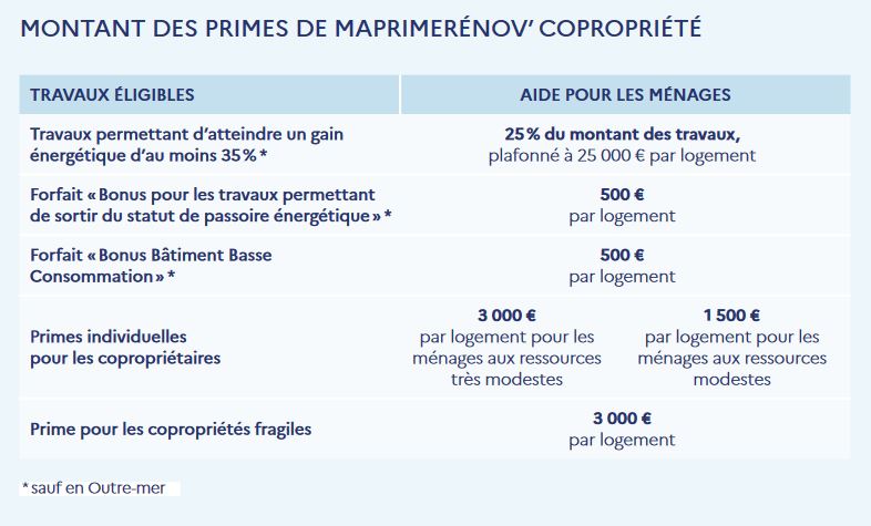 découvrez tout sur le coût de la rénovation énergétique : prix, aides financières, économies possibles et conseils pour optimiser vos travaux et réduire votre facture énergétique.