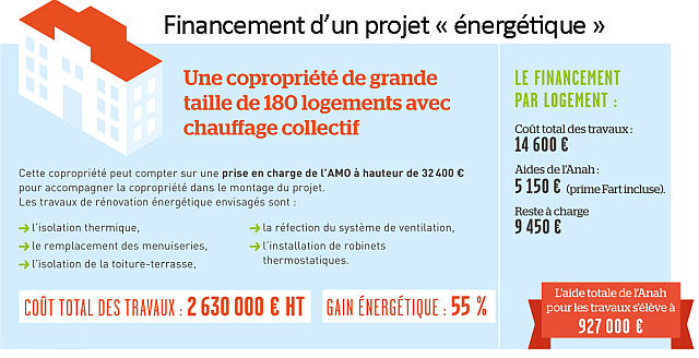 découvrez tout ce qu’il faut savoir sur le coût de la rénovation énergétique : facteurs à prendre en compte, aides financières disponibles et conseils pour optimiser votre budget travaux.