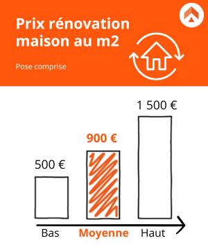 découvrez le guide complet sur le coût de rénovation au m2 en france : facteurs qui influencent le prix, conseils pour estimer votre budget et exemples de devis pour vos travaux de rénovation.