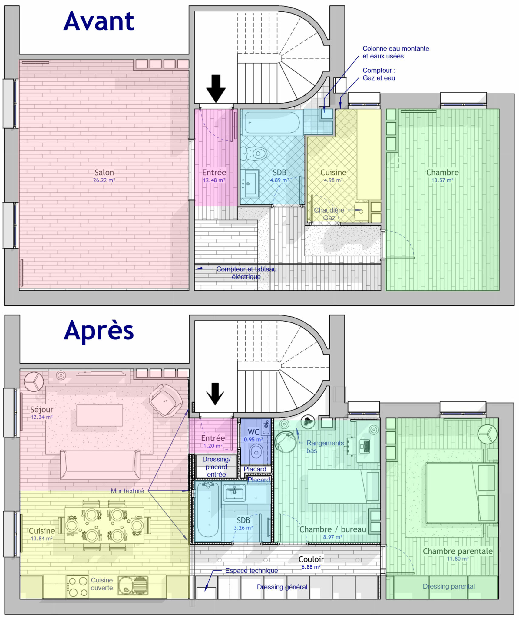 découvrez le coût moyen au m2 pour la rénovation de votre logement. estimez votre budget travaux selon le type de rénovation, les matériaux, et les conseils de professionnels pour optimiser vos dépenses en 2024.