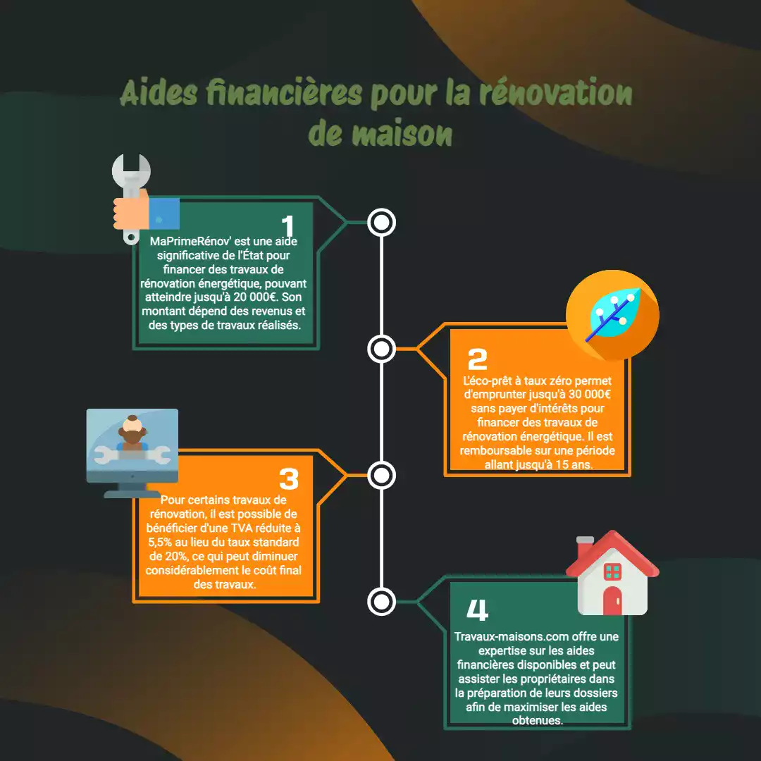 découvrez tout ce qu'il faut savoir sur le coût de la rénovation d'une maison : estimation des prix au m2, facteurs qui influencent le budget et conseils pour maîtriser les dépenses.