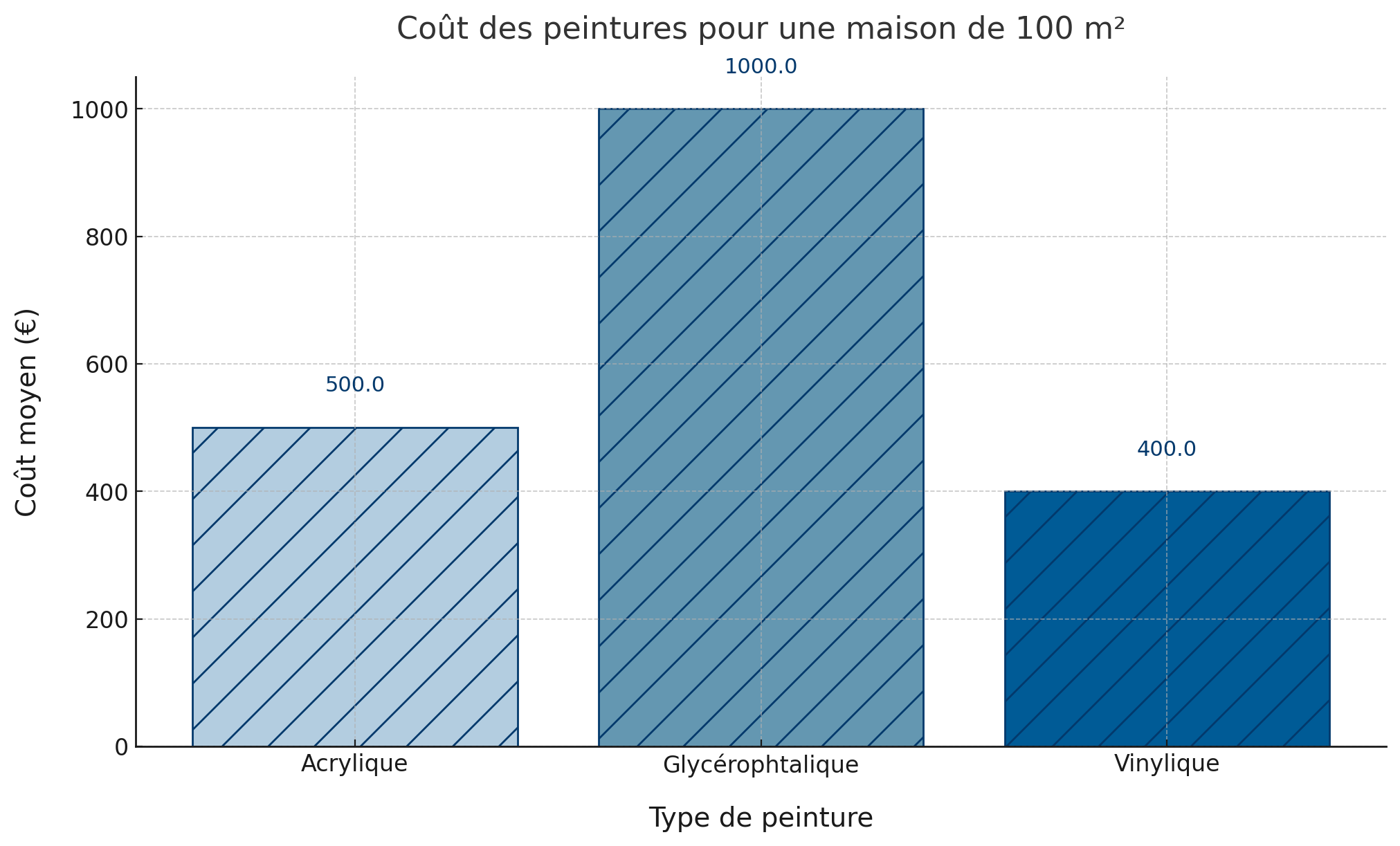 découvrez le coût de rénovation d'une maison au m2 : exemples de prix, estimation selon les travaux, conseils pour optimiser votre budget et réussir votre projet de rénovation en toute sérénité.