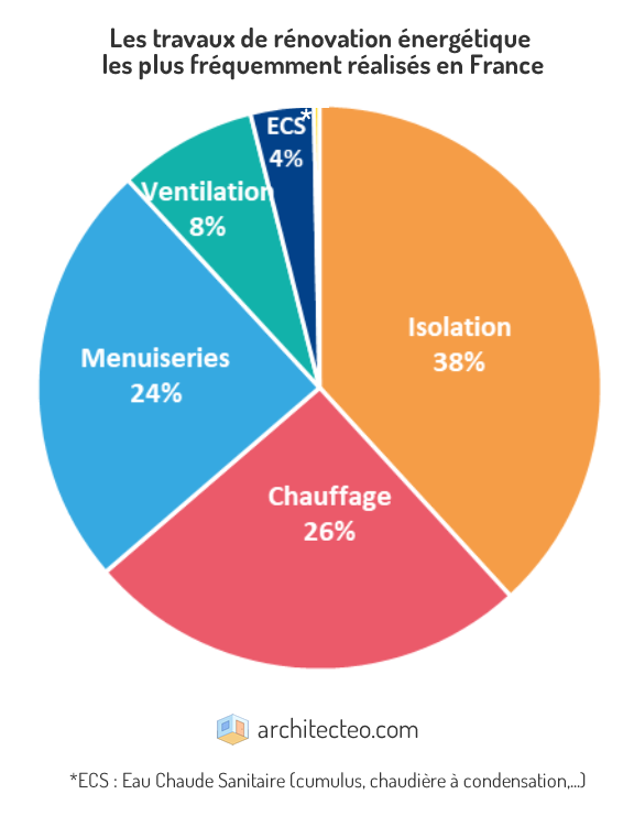découvrez tout ce qu'il faut savoir sur le coût de rénovation d'un studio : estimation des prix, conseils pour optimiser votre budget et étapes clés pour réussir votre projet sans mauvaise surprise.