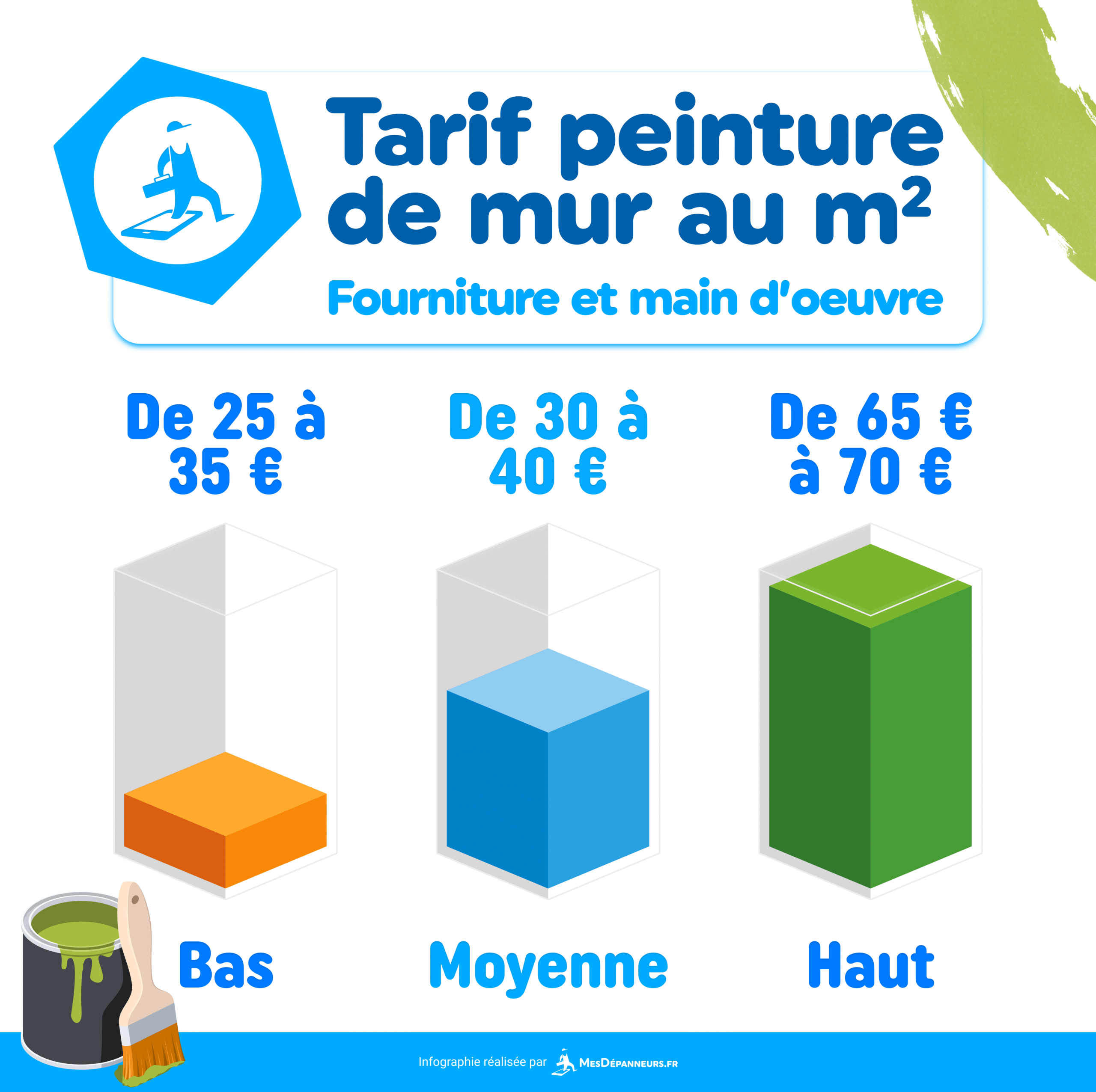 découvrez les facteurs qui influencent le coût des travaux au m2, des exemples de prix selon les types de rénovation, ainsi que des conseils pour estimer et optimiser votre budget.
