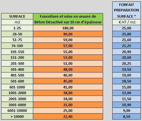 découvrez comment estimer le coût des travaux au mètre carré pour vos projets de rénovation ou de construction. conseils, exemples et fourchettes de prix pour mieux budgéter vos travaux.