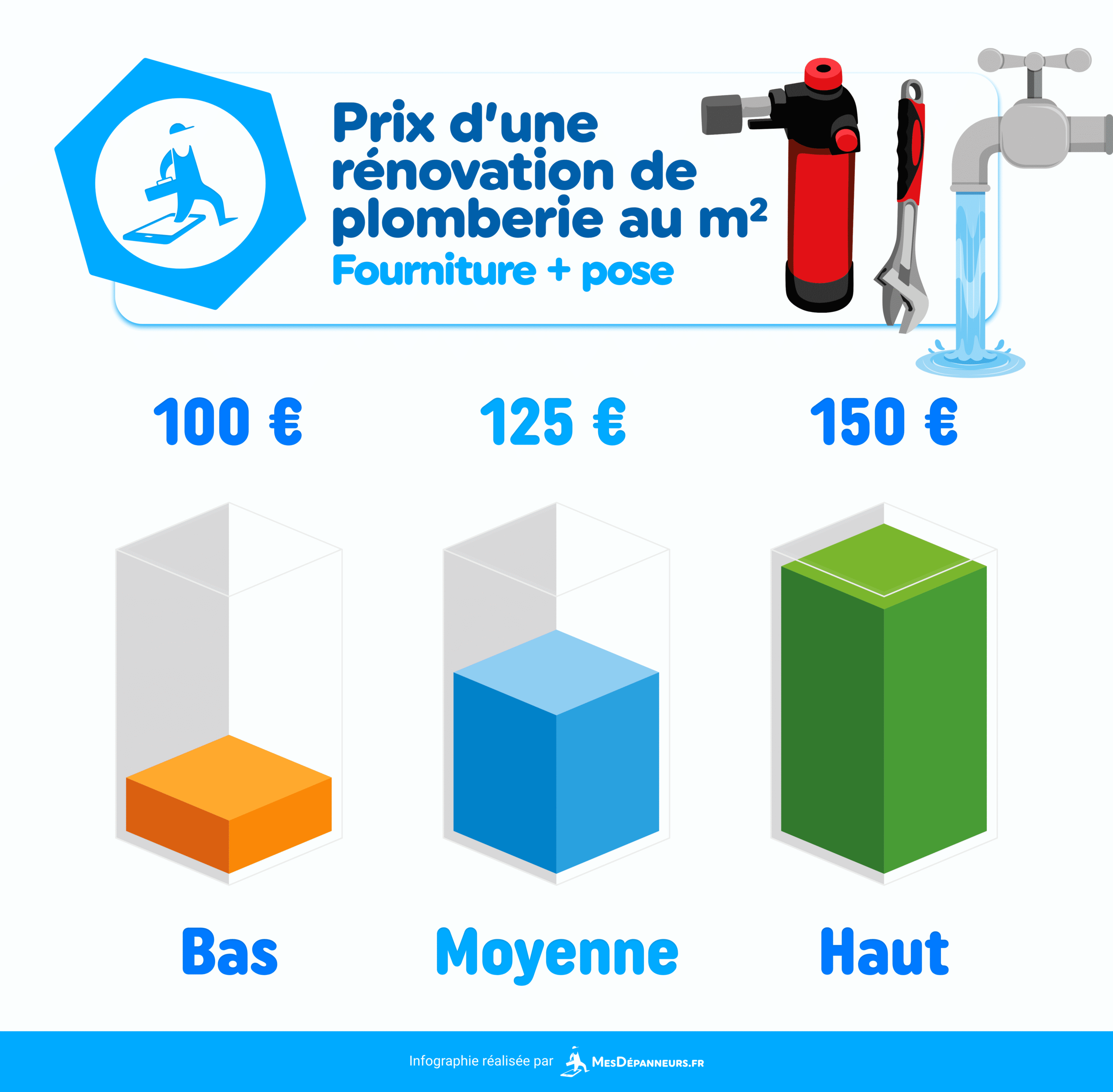découvrez comment estimer le coût des travaux au m² : prix moyens, facteurs influençant le budget et conseils pour calculer vos projets de rénovation ou construction efficacement.