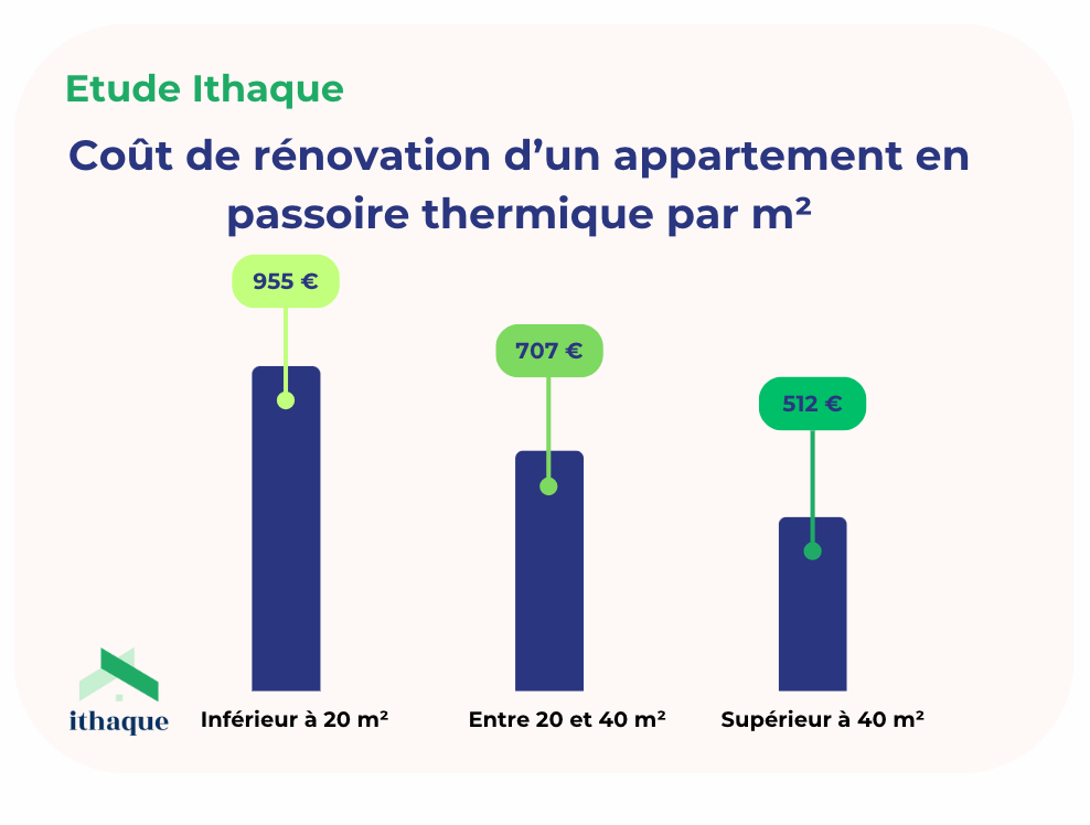 découvrez comment estimer le coût des travaux au m² pour votre projet de rénovation ou de construction. conseils, exemples de prix et astuces pour optimiser votre budget et réussir vos travaux en toute sérénité.