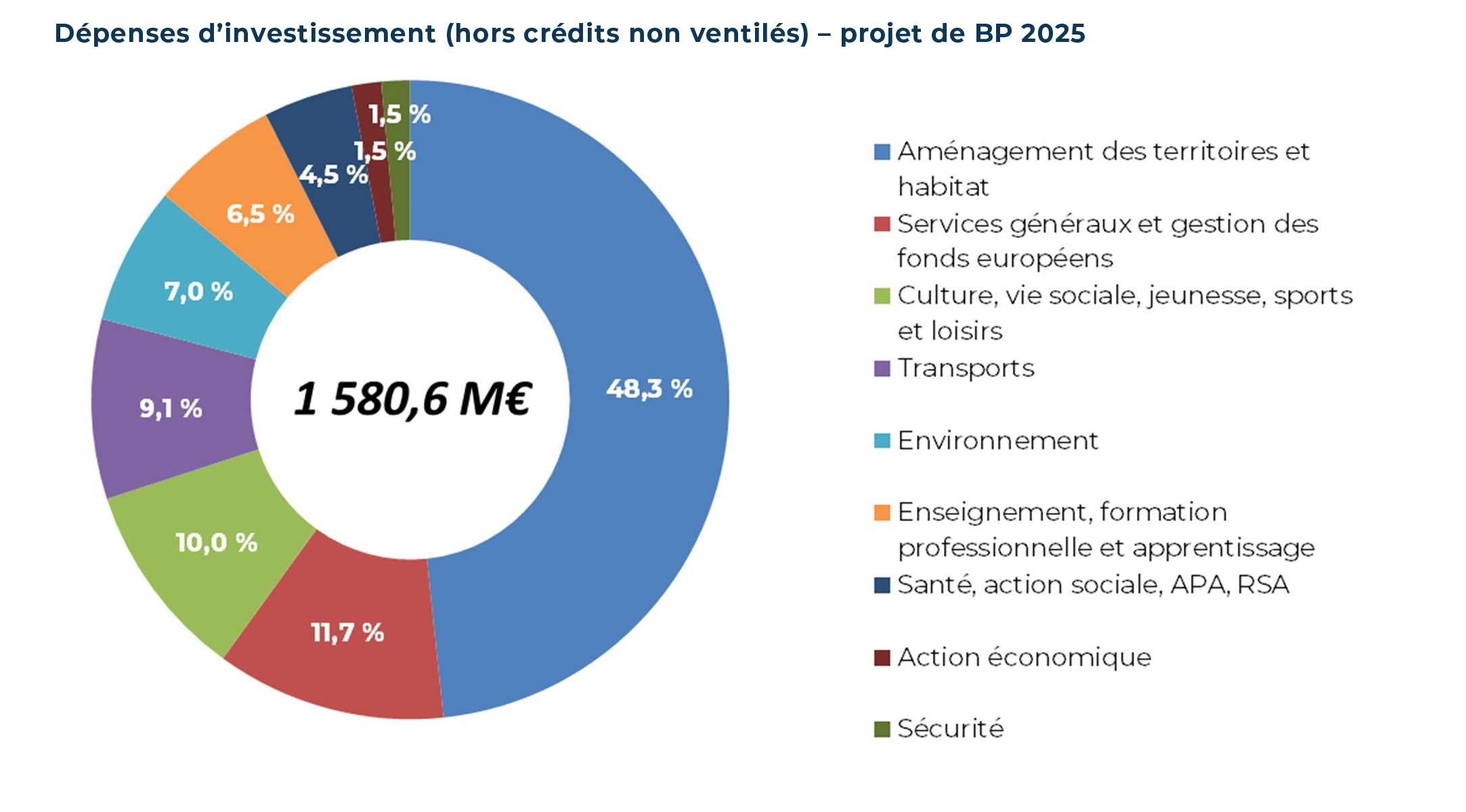 découvrez les coûts de rénovation dans le 13e arrondissement de paris en 2025 : estimations, conseils et tendances pour préparer votre projet efficacement.