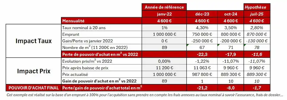 découvrez les coûts de rénovation d'une maison à paris en 2025 : prix moyens, facteurs à considérer, conseils pour optimiser votre budget et réussir vos travaux dans la capitale.