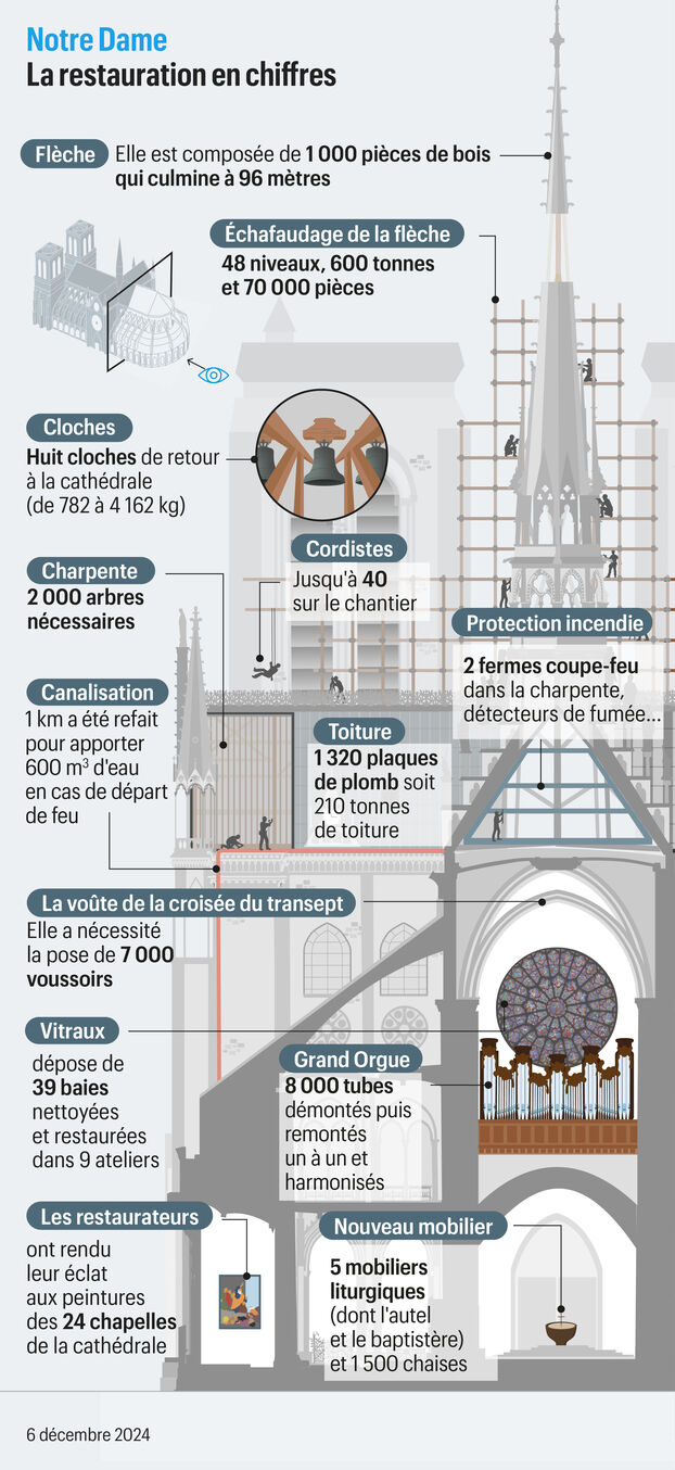 découvrez combien de temps durent en moyenne les chantiers de rénovation dans le 11ème arrondissement de paris, ainsi que les facteurs qui influencent ces délais. conseils pratiques et informations utiles pour votre projet.