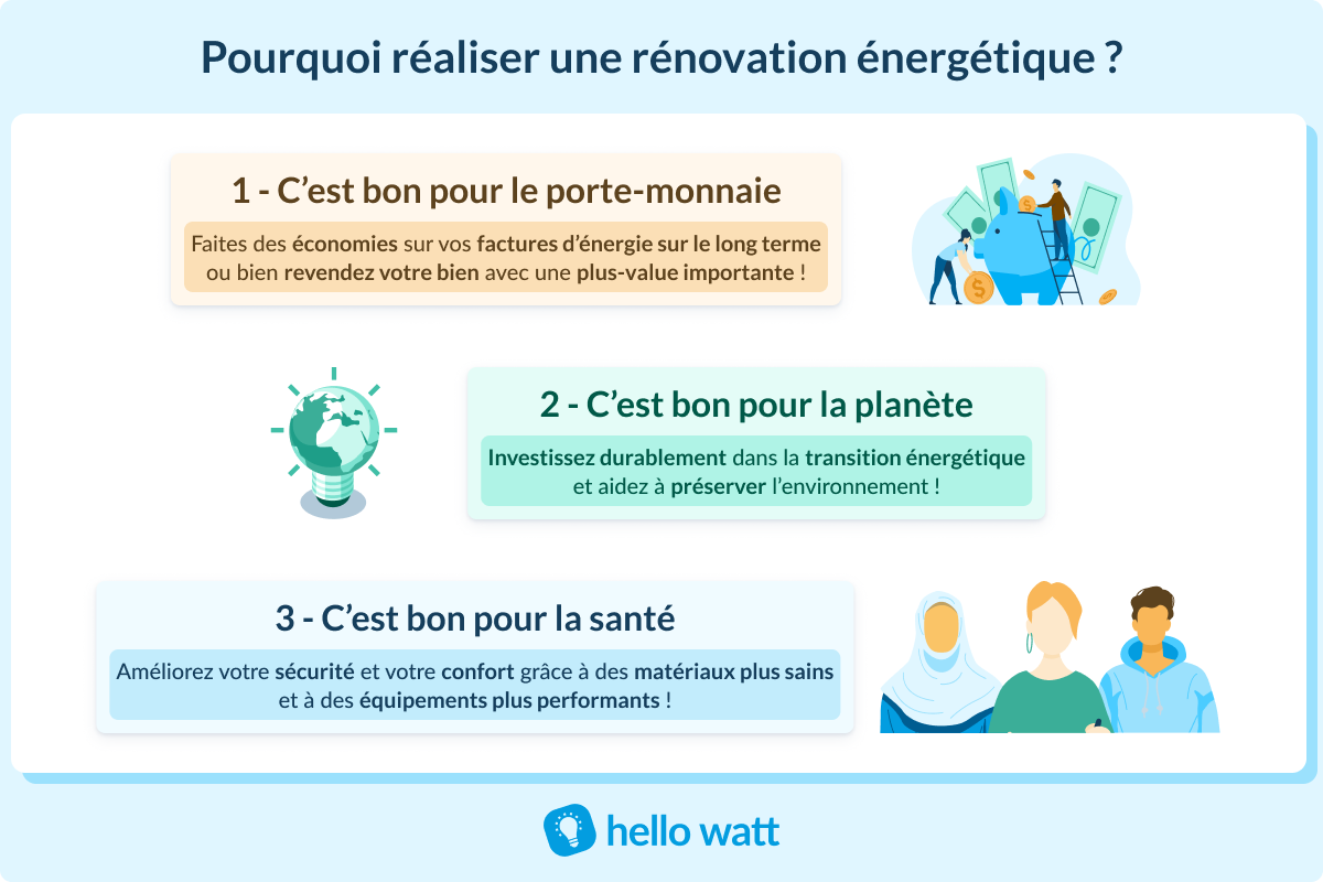 découvrez comment réaliser des économies grâce à la rénovation de votre logement. astuces, conseils et aides pour optimiser votre budget et améliorer votre confort.