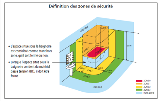 découvrez nos conseils pratiques pour sécuriser l'électricité de votre maison : prévention des risques, installation conforme et solutions pour une habitation protégée et sereine.
