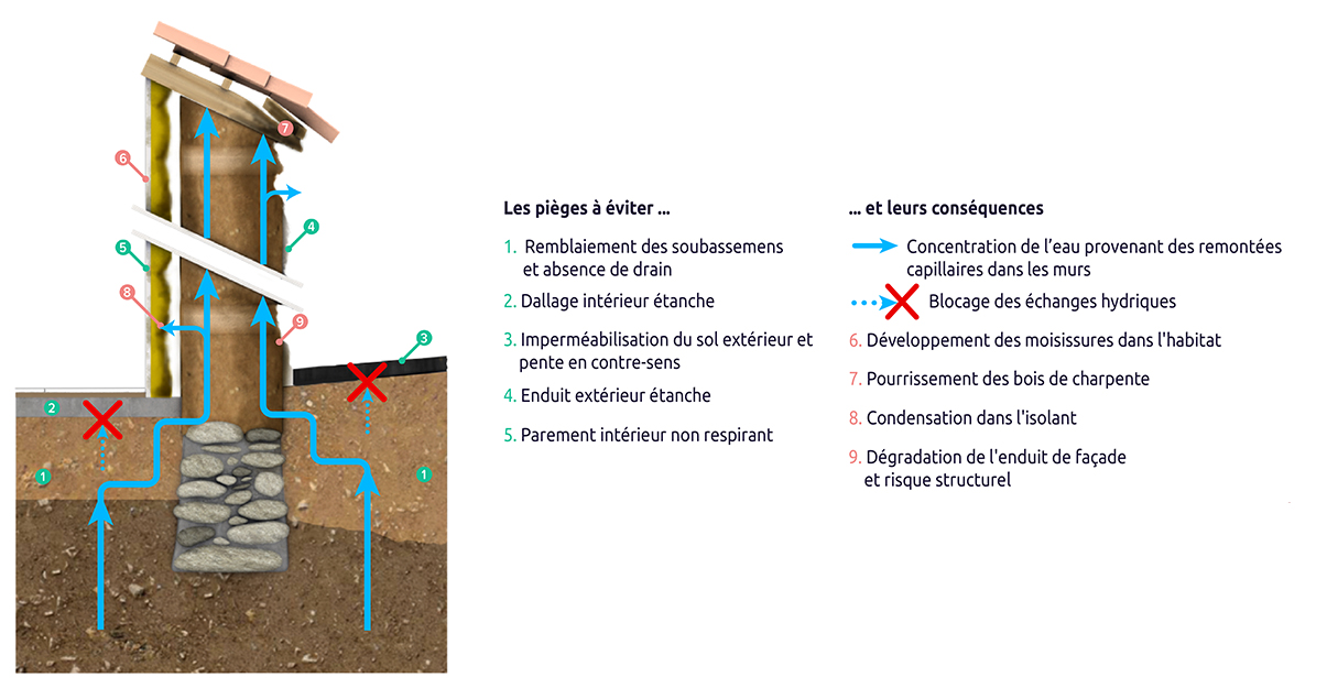 découvrez les principales erreurs à éviter lors de la rénovation d'une maison en pierre et suivez nos conseils pour préserver le charme et la solidité de votre habitation ancienne.
