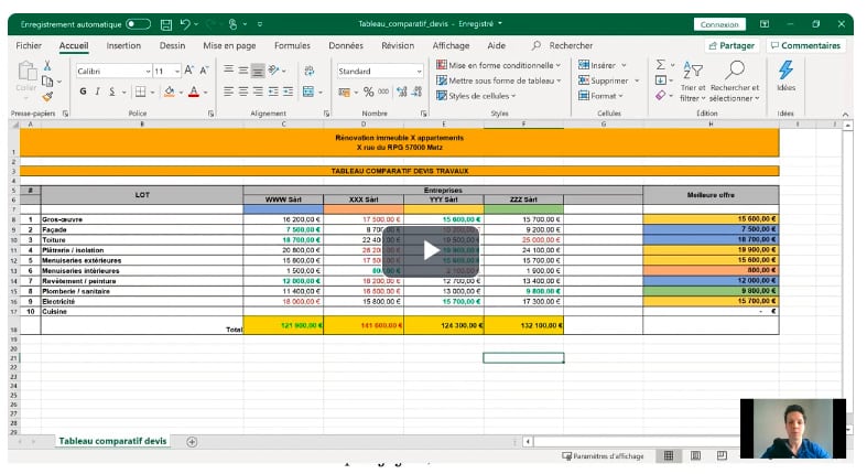 découvrez comment estimer le coût de rénovation au mètre carré, avec des conseils pratiques pour évaluer votre budget selon les travaux à réaliser dans votre logement.
