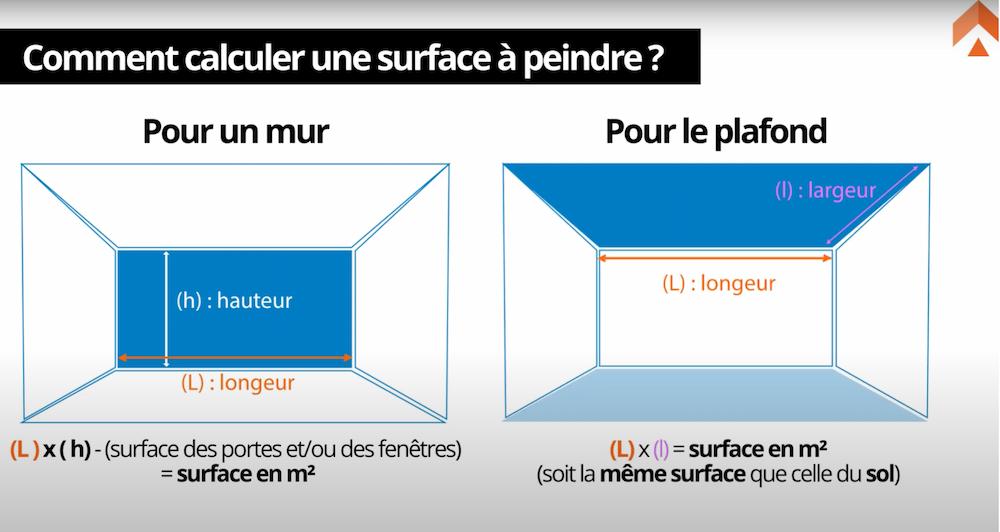 découvrez comment estimer le prix des travaux au m2 selon le type de projet : rénovation, construction, ou aménagement. guide complet pour obtenir une estimation claire et adaptée à votre budget.