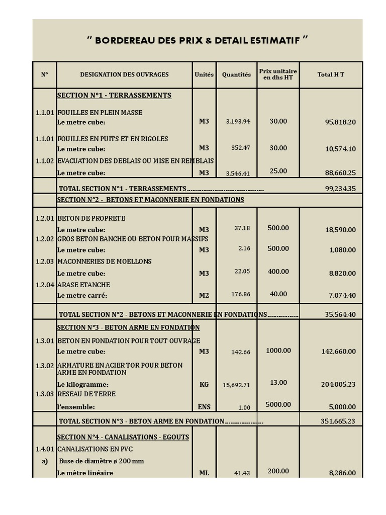 obtenez une estimation précise du prix des travaux au m2 : conseils, fourchettes de prix et astuces pour établir votre budget rénovation en toute confiance.