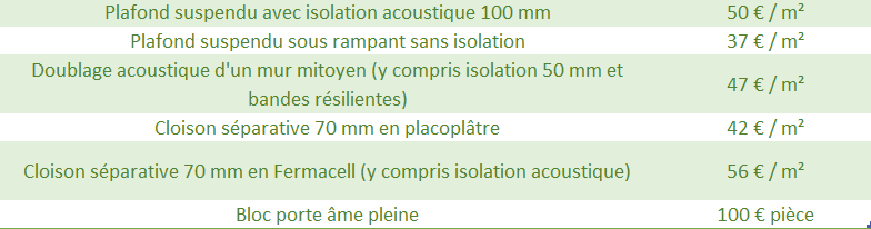 obtenez rapidement une estimation précise du coût de vos travaux de rénovation. découvrez nos conseils pour évaluer votre budget et réussir votre projet en toute sérénité.