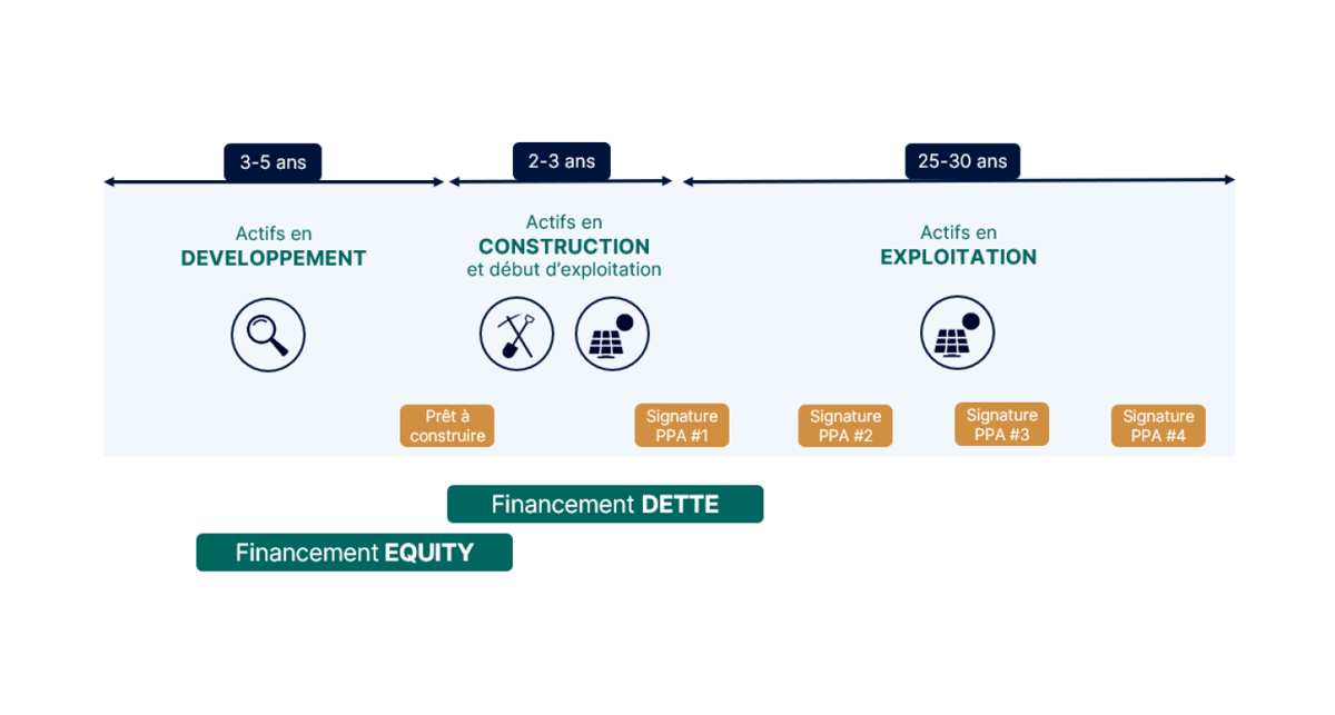 découvrez les différentes solutions de financement pour accompagner votre transition énergétique : aides, subventions, prêts verts et conseils pour réussir vos projets durables.