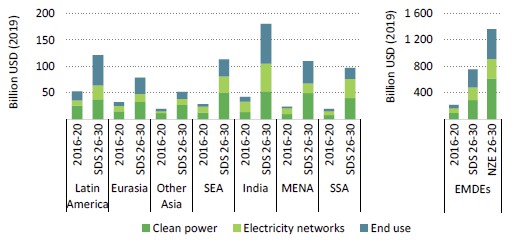 découvrez les solutions de financement pour accompagner la transition énergétique : aides, subventions et dispositifs pour entreprises et particuliers afin d’accélérer la transition vers des énergies propres et durables.