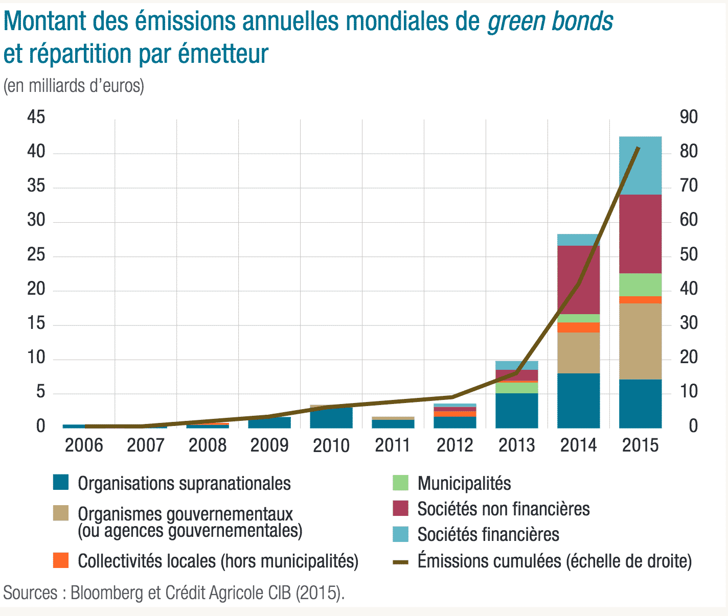 découvrez les solutions de financement pour accompagner votre transition énergétique : aides, subventions, prêts verts et dispositifs pour entreprises et particuliers souhaitant investir dans des projets durables.