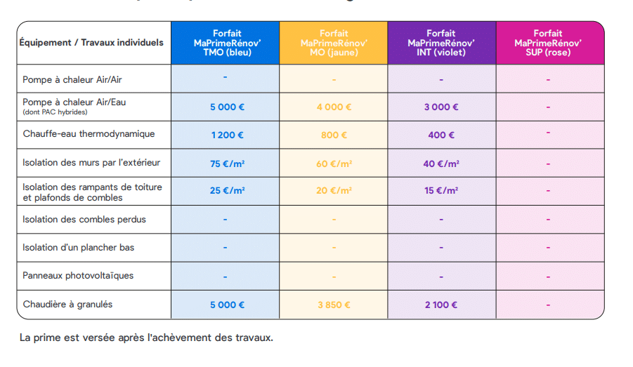 découvrez toutes les informations sur les financements de l'anah à paris en 2025 : aides, conditions d'éligibilité et démarches pour rénover votre logement et améliorer votre confort.