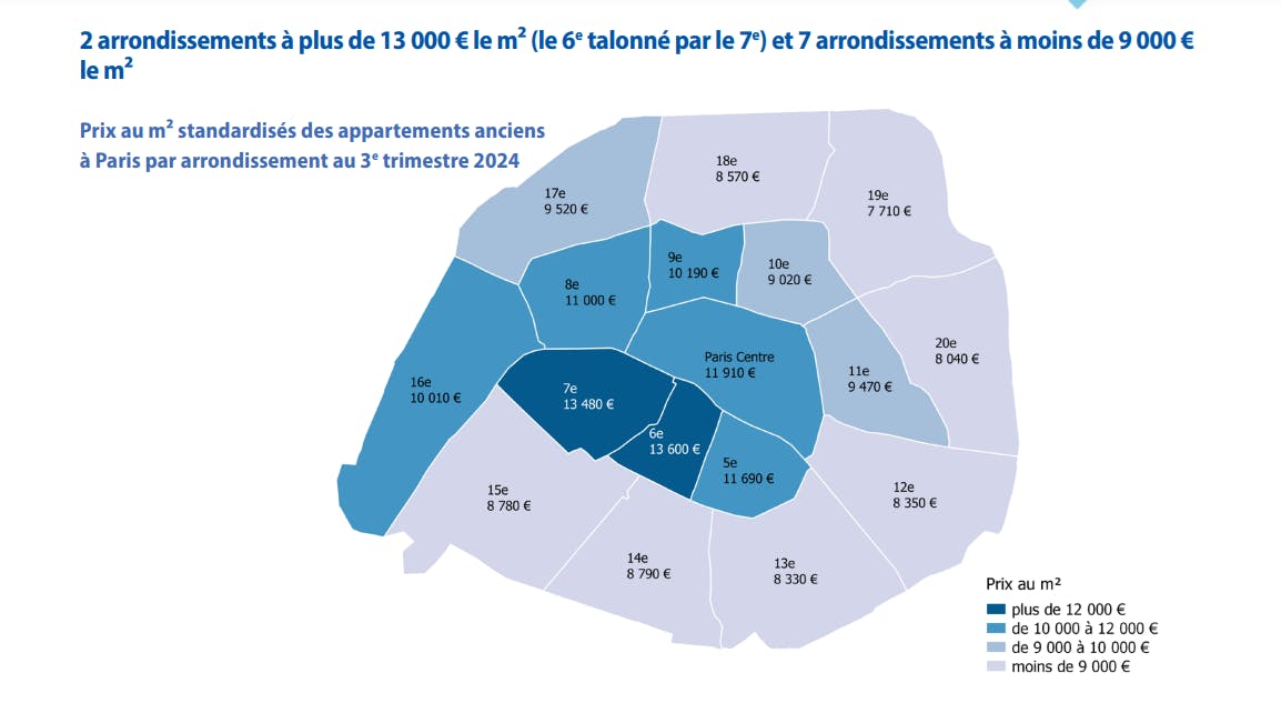 découvrez comment l'indice bt01 influence l'évolution des prix immobiliers dans le 7e arrondissement de paris pour l'année 2025. analyse, explications et perspectives du marché immobilier.