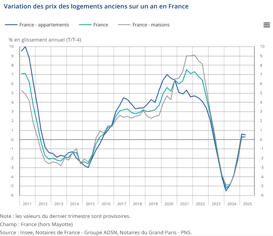 découvrez l’impact de l’indice bt01 sur le prix de l’immobilier dans le 7e arrondissement de paris en 2025. analyse des évolutions et conseils pour anticiper les hausses de prix.