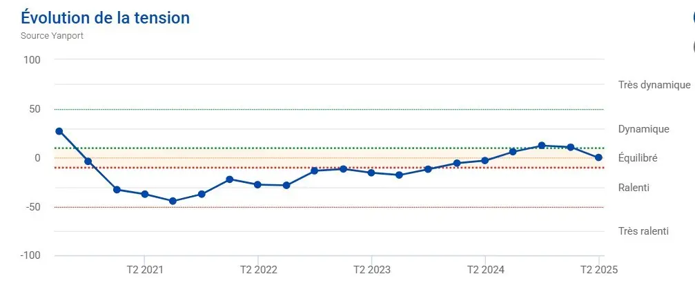 découvrez comment l'indice bt01 influence les prix de l'immobilier dans le 7e arrondissement de paris en 2025. analyse des tendances et impact sur les valeurs immobilières.