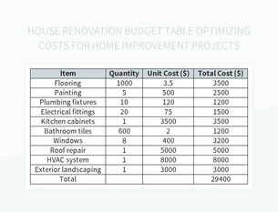 découvrez nos conseils pratiques pour optimiser votre budget de rénovation et réaliser vos travaux au meilleur prix sans compromettre la qualité. économisez facilement sur vos projets !