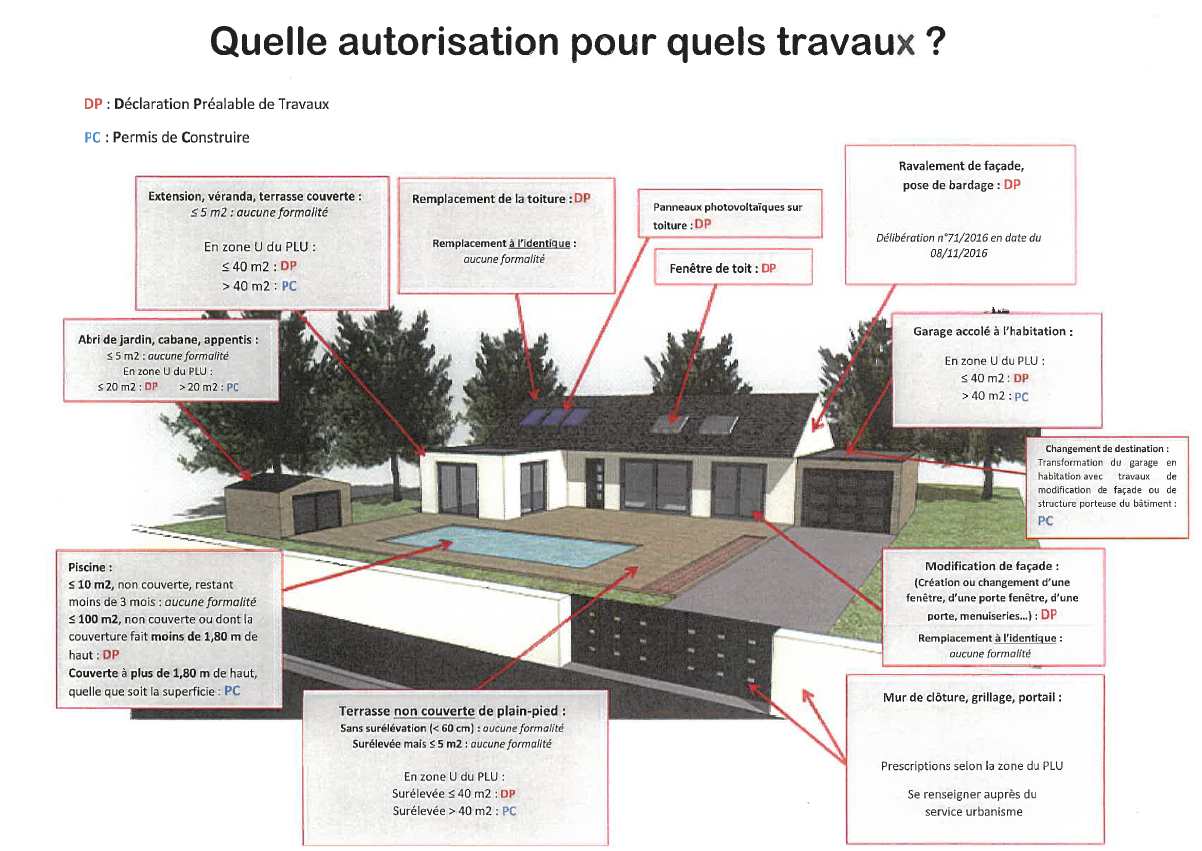 découvrez les différences entre permis de construire et déclaration préalable : quand les utiliser, démarches, délais et conseils pour réussir votre projet immobilier.