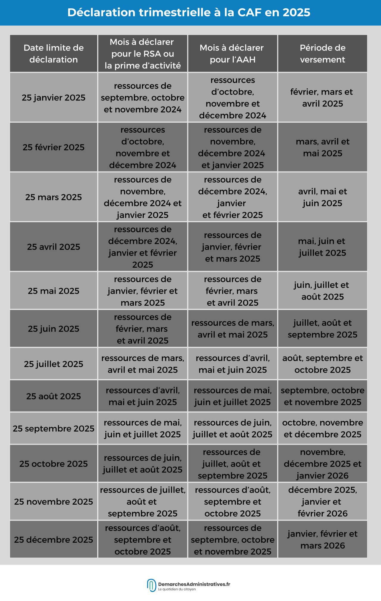découvrez les différences entre permis et déclaration en 2025 : démarches, obligations légales et conseils pratiques pour vos projets de construction ou de travaux.