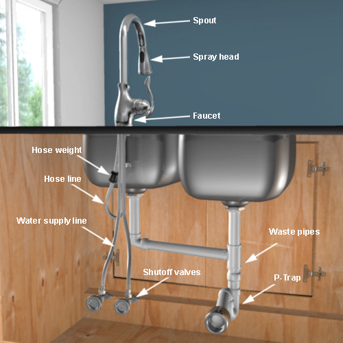 découvrez nos services de plomberie cuisine : installation, rénovation ou dépannage rapide. profitez d’une cuisine fonctionnelle grâce à nos experts qualifiés. devis gratuit et intervention rapide.