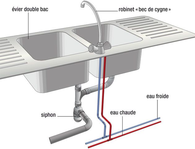 besoin d’un expert en plomberie pour votre cuisine ? découvrez nos services de réparation, installation et entretien de plomberie cuisine pour un espace fonctionnel et sans fuite.