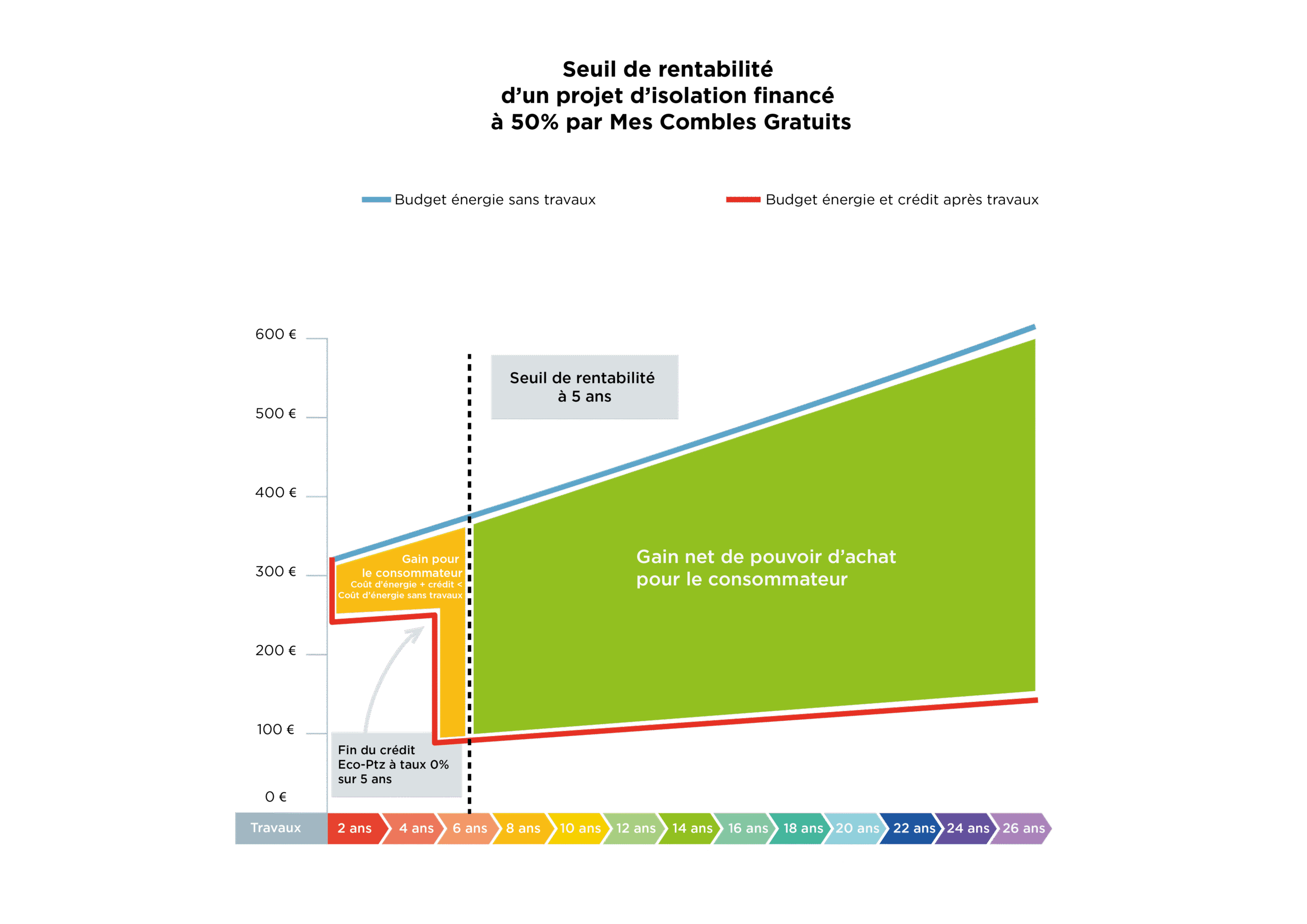 découvrez tout sur le prix des combles : estimation du coût d’aménagement, des travaux d’isolation et des aides disponibles pour optimiser votre budget et valoriser votre maison.