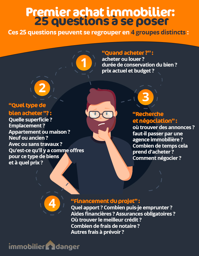 découvrez le prix au m² et nos meilleures astuces d'investissement immobilier pour optimiser votre achat, réussir votre projet et maximiser votre rentabilité.