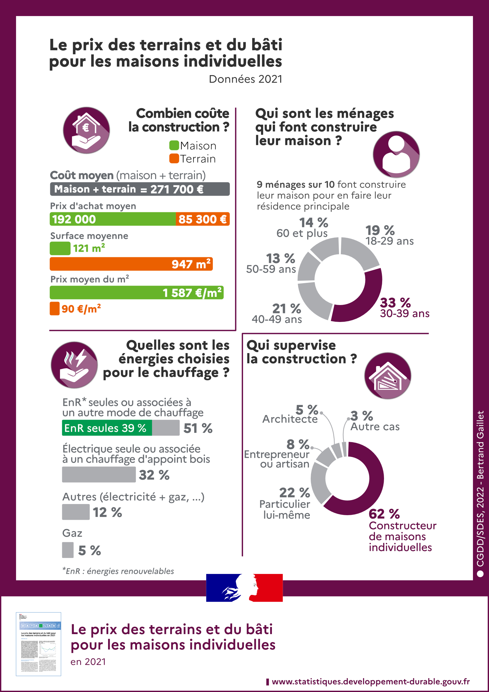 découvrez le prix au m² actuel et nos meilleures astuces d'investissement pour maximiser la rentabilité de vos projets immobiliers. informations à jour et conseils pratiques pour réussir!