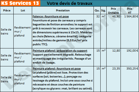 découvrez comment estimer le prix au m² pour des travaux de rénovation. conseils, exemples de coûts et astuces pour maîtriser votre budget rénovation.