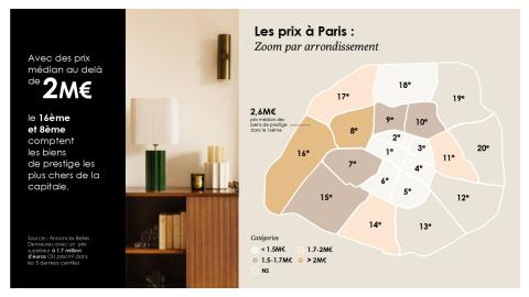 découvrez les éléments à prendre en compte pour estimer le prix d’une rénovation haut de gamme : matériaux premium, prestations sur mesure et conseils pour réussir votre projet luxe.